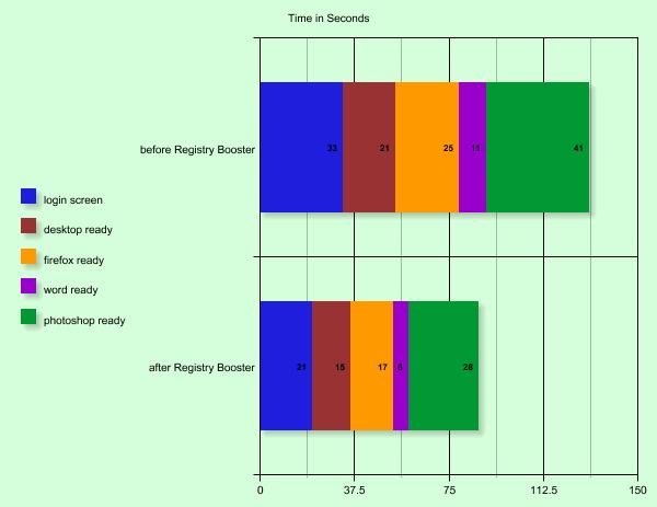 registry booster benchmarks